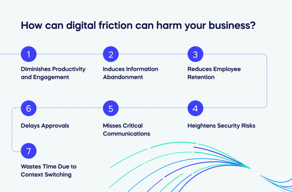 How can digital friction can harm your business