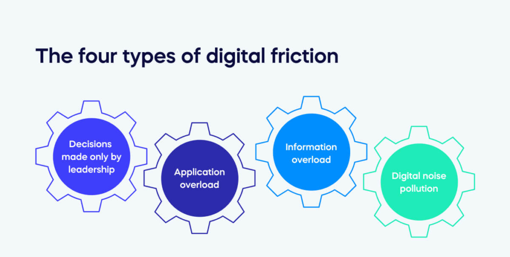 the four types of digital friction