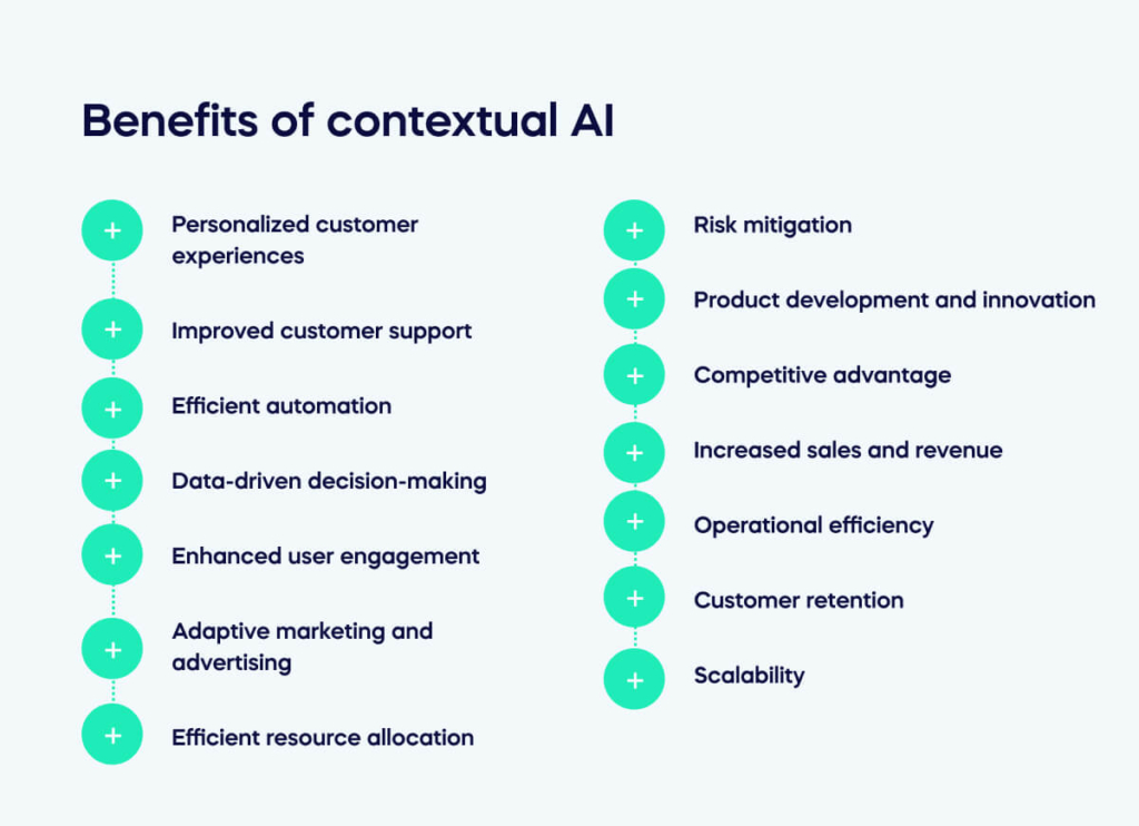 Benefits of contextual AI