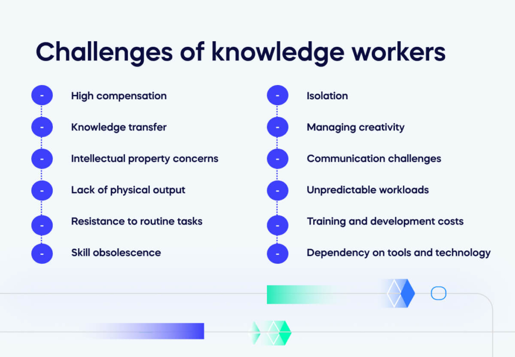 Challenges of knowledge workers