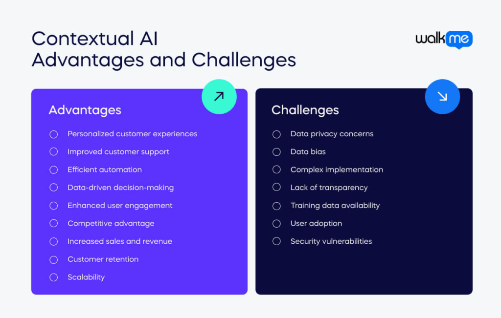 Contextual AI Advantages and Challenges