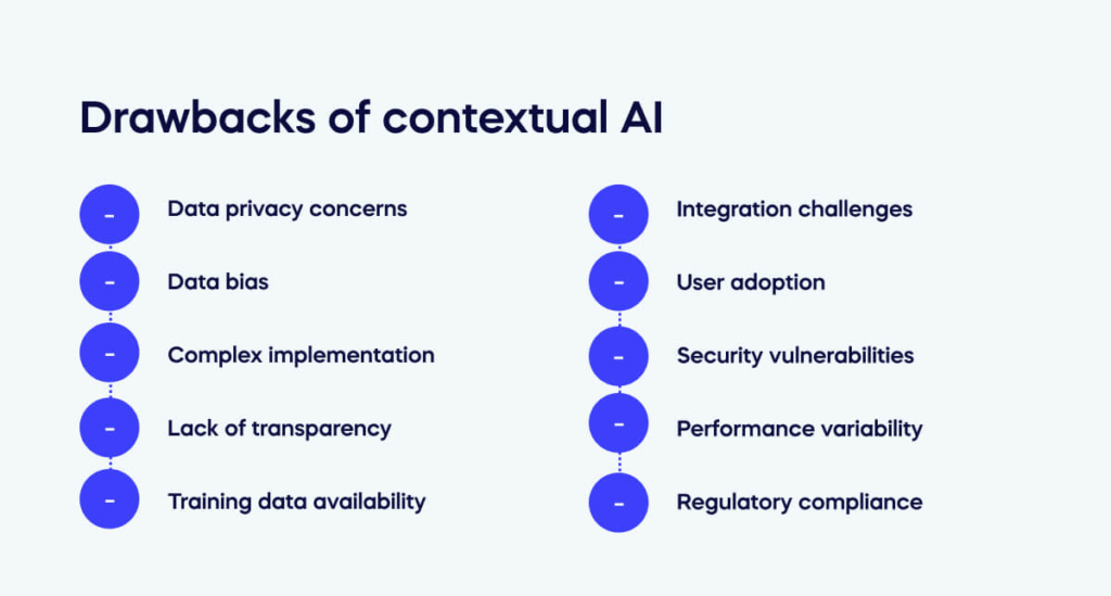 Drawbacks of contextual AI