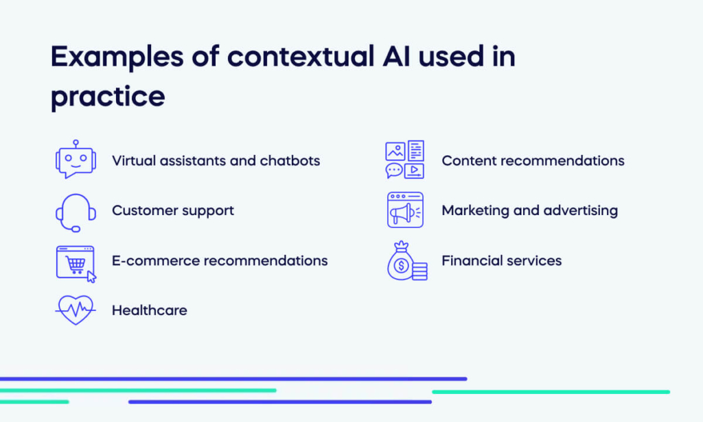 Examples of contextual AI used in practice
