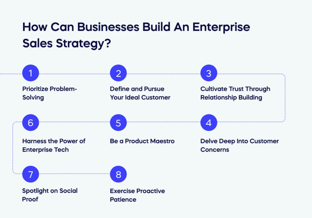 How Can Businesses Build An Enterprise Sales Strategy