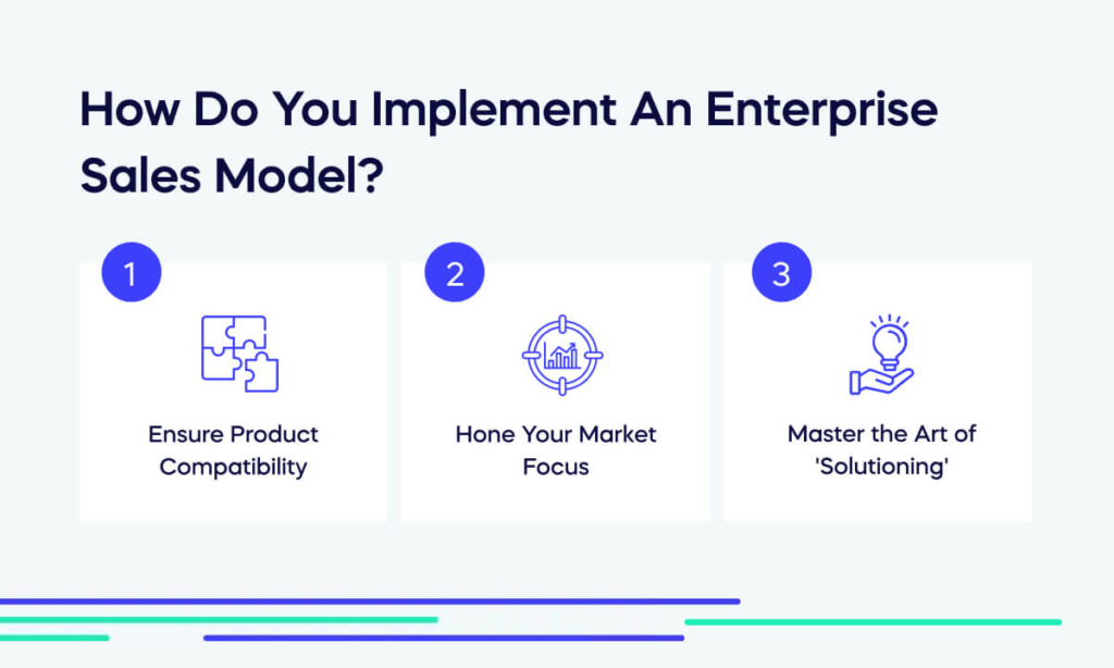 How Do You Implement An Enterprise Sales Model