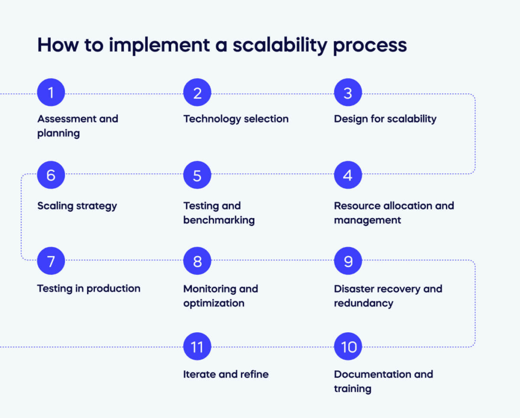 How to implement a scalability process