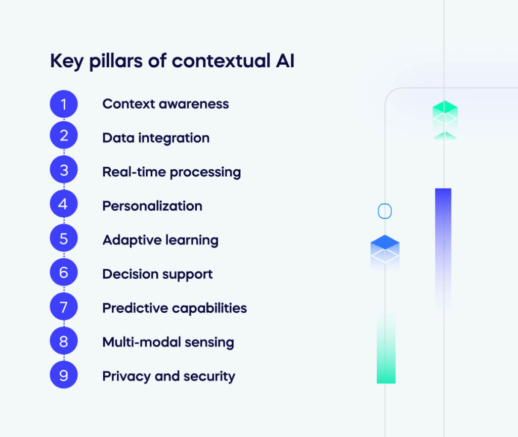 Key pillars of contextual AI