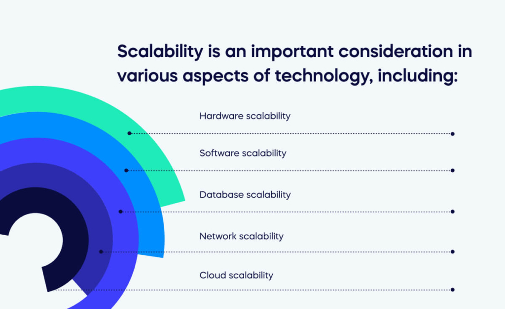 Scalability is an important consideration in various aspects of technology