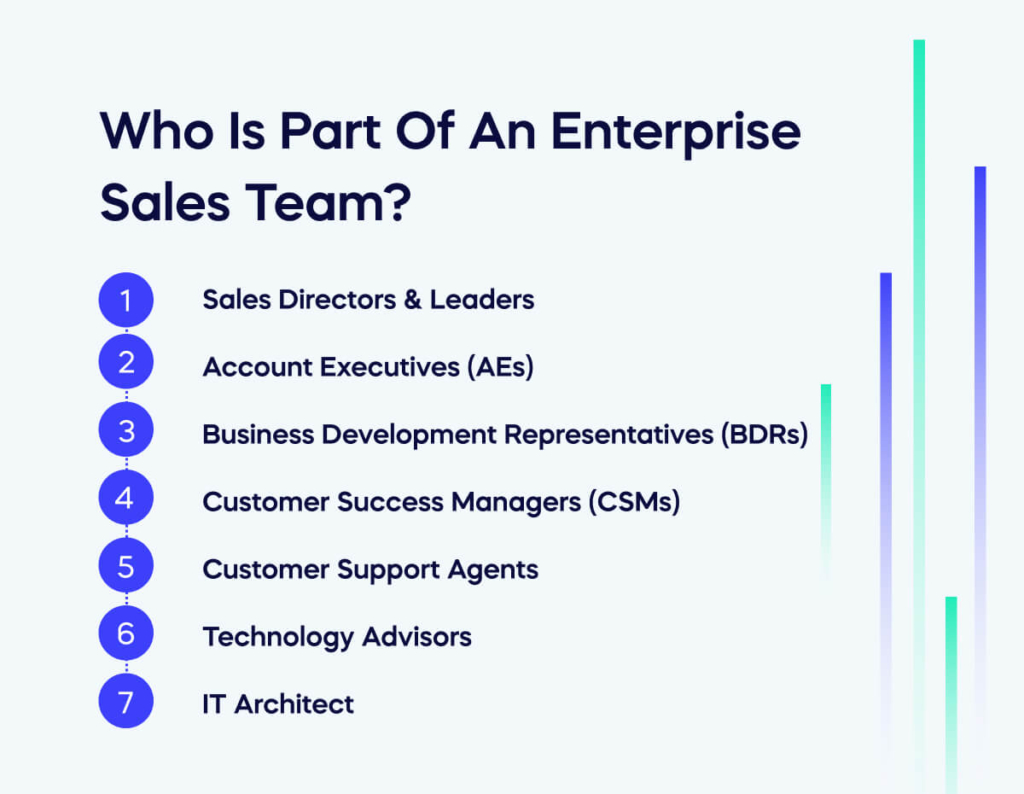 Who Is Part Of An Enterprise Sales Team