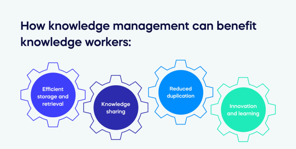 how knowledge management can benefit knowledge workers