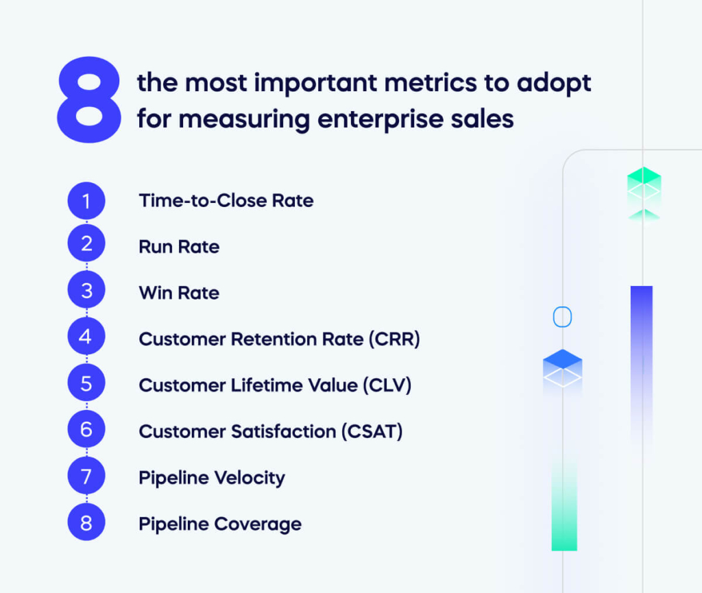 the 8 most important metrics to adopt for measuring enterprise sales