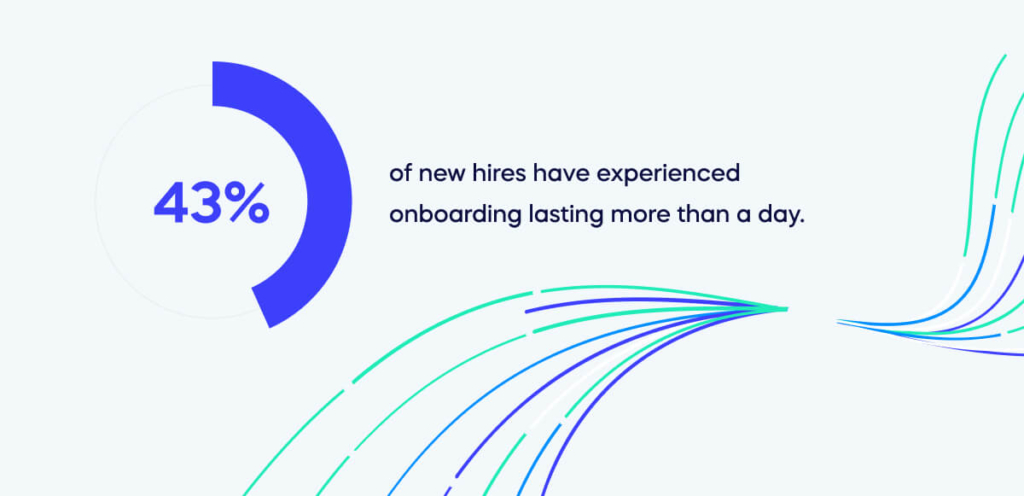 43% of new hires have experienced onboarding lasting more than a day.