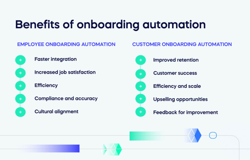 Benefits of onboarding automation
