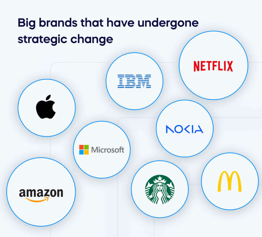 Big brands that have undergone strategic change