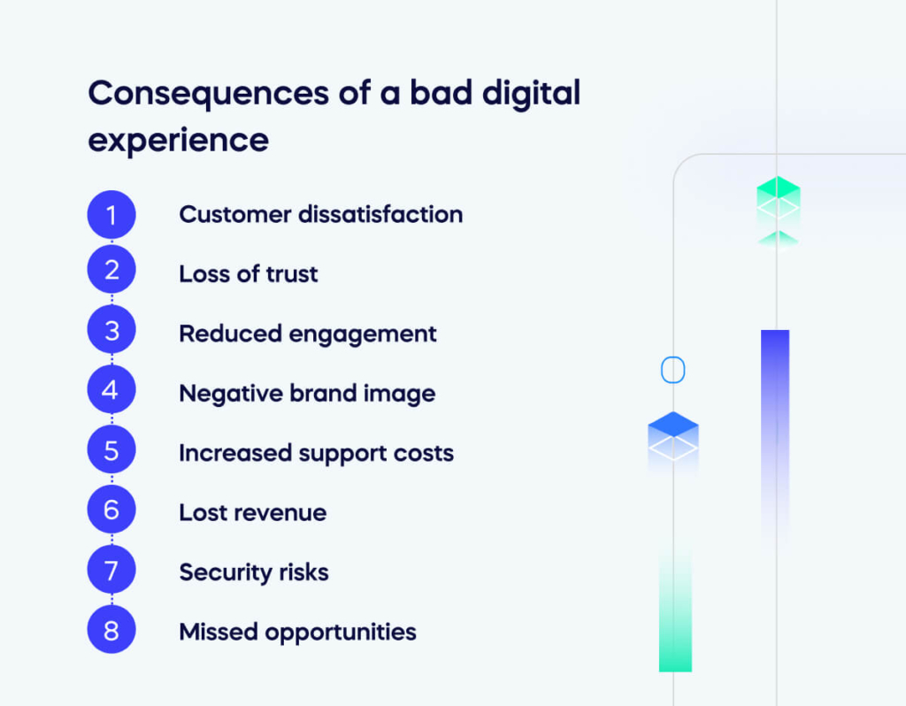 Consequences of a bad digital experience