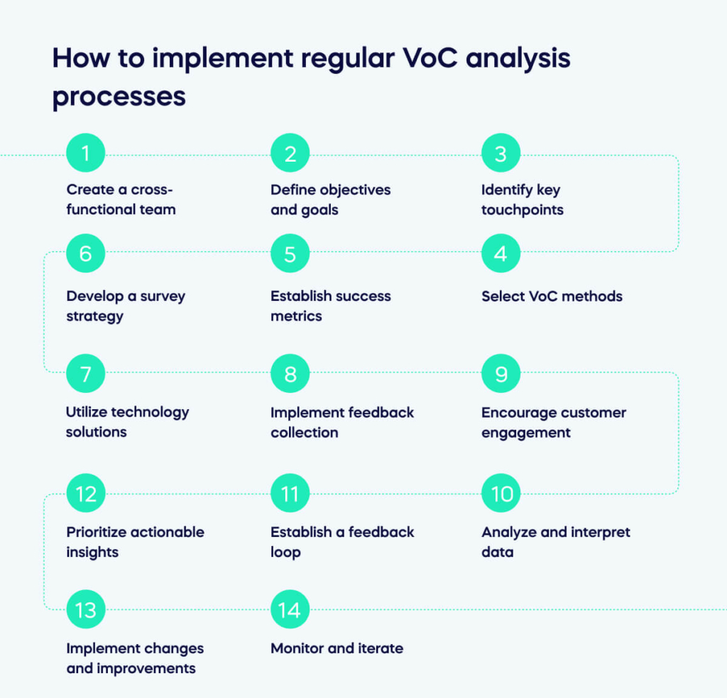 How to implement regular VoC analysis processes