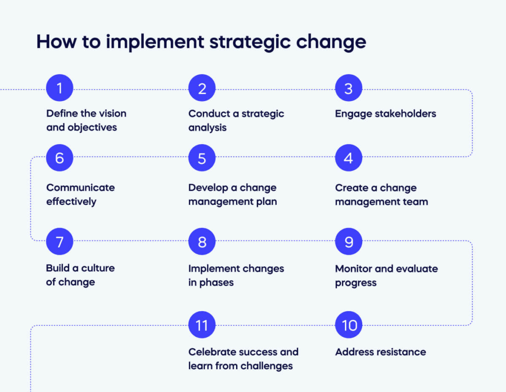 How to implement strategic change