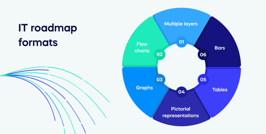 IT Roadmap - WalkMe™ - Digital Adoption Platform