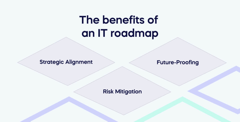 The benefits of an IT roadmap