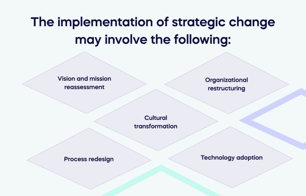 Which Of The Following Are Strategies To Modify The Market Strategic Change - WalkMe™ - Digital Adoption Platform