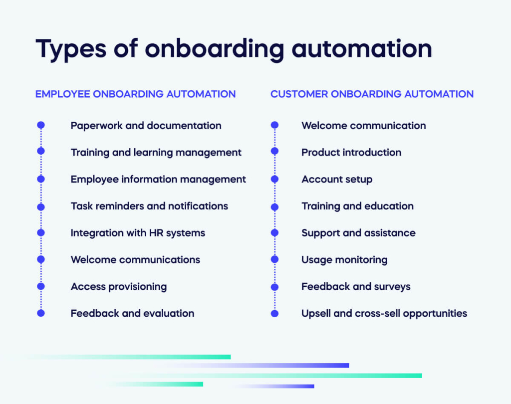 Types of onboarding automation
