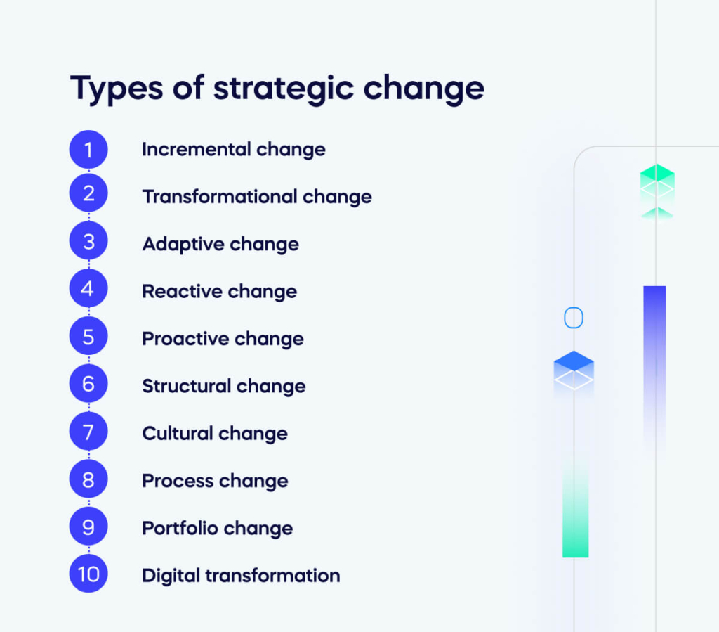 Types of strategic change