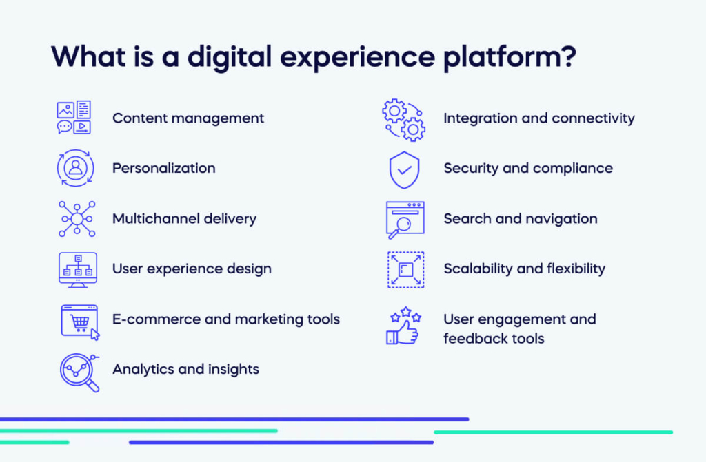 What is a digital experience platform