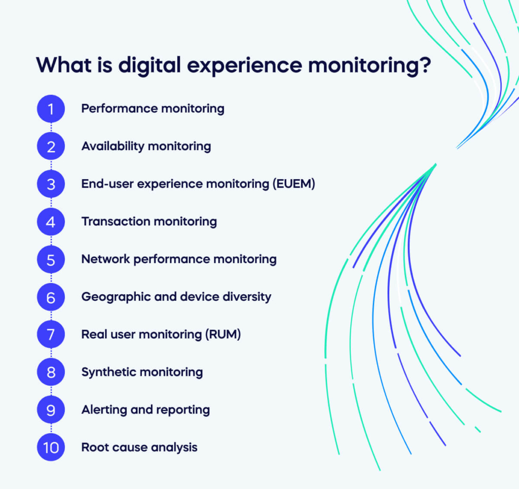 What is digital experience monitoring