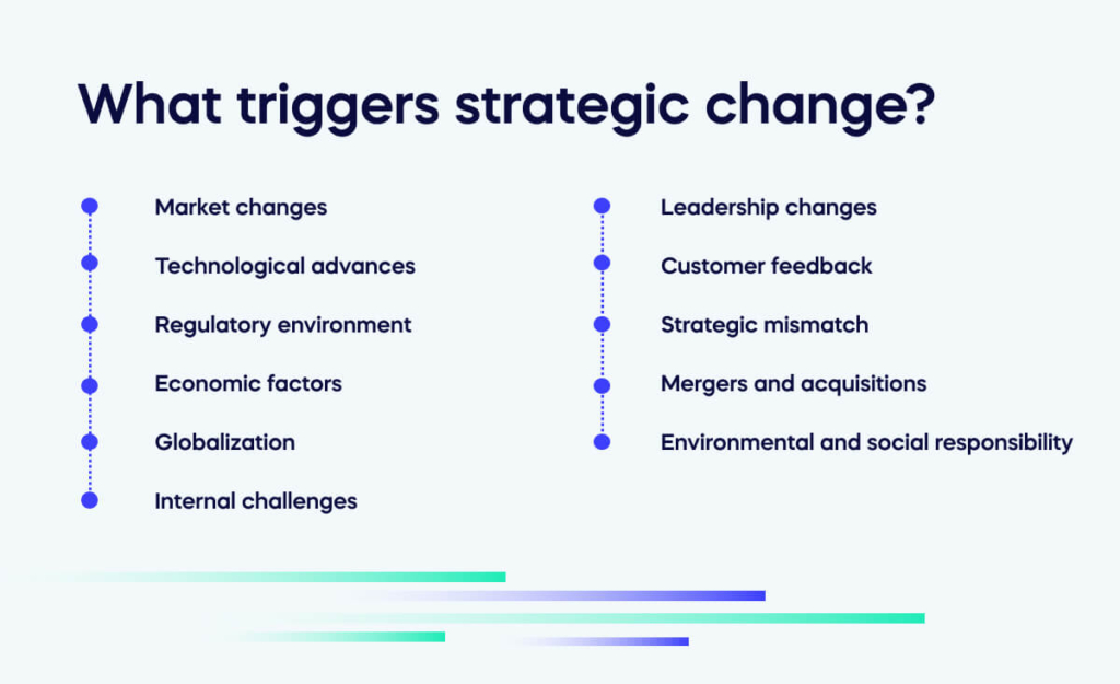 What triggers strategic change
