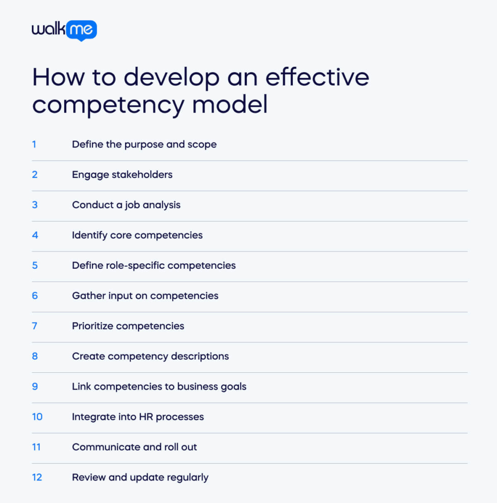 How to develop an effective competency model