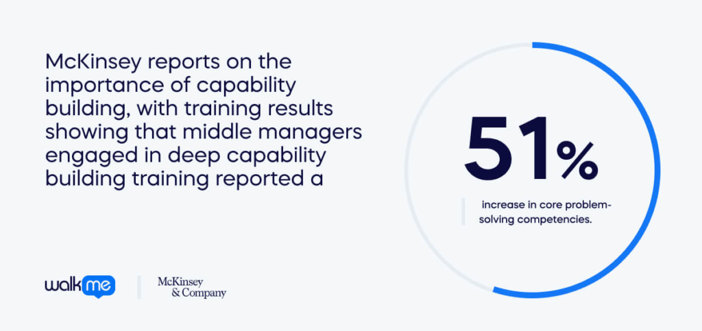 McKinsey reports on the importance of capability building, with training results showing that middle managers engaged in deep capability building training reported a