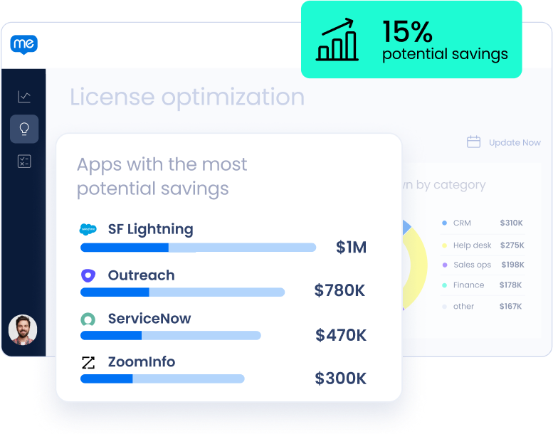 Determine your scope.