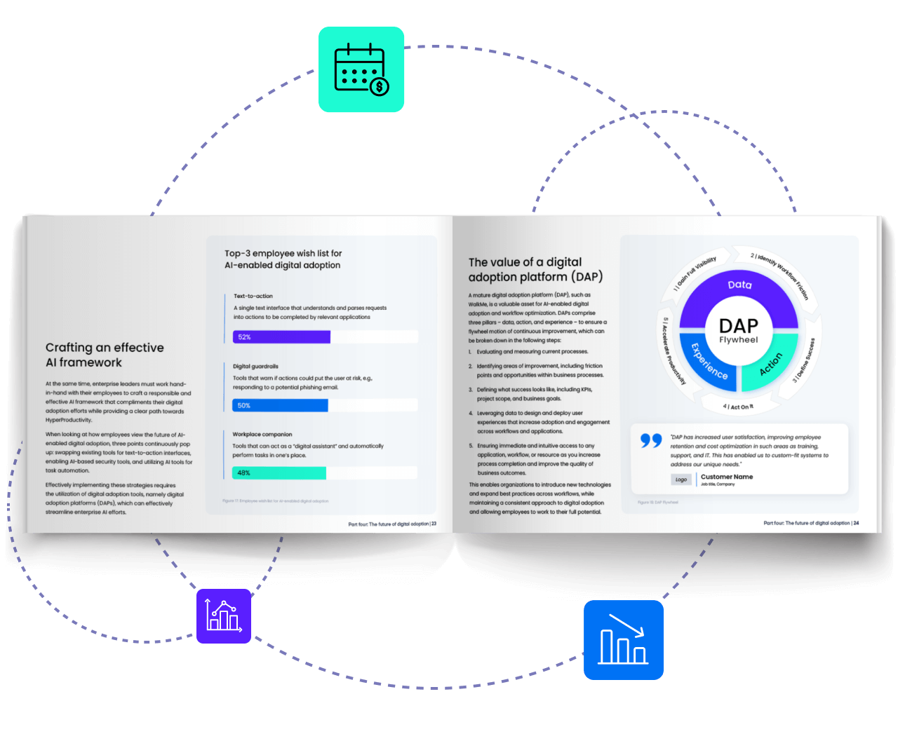 The value of Digital Adoption Platform.