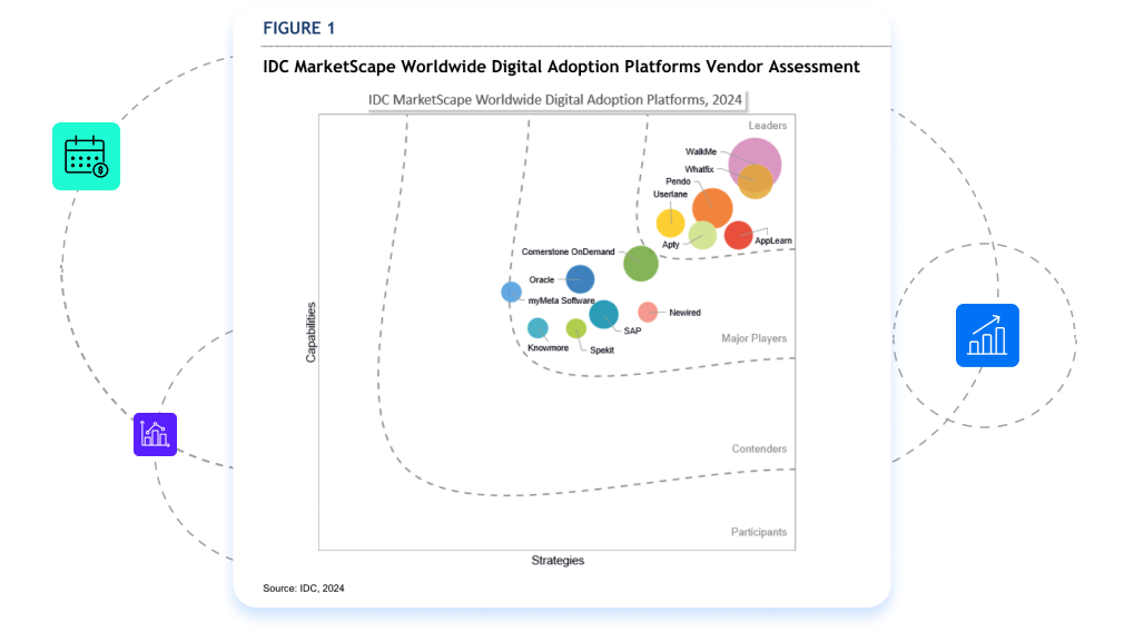 IDC Marketscape Worldwide Digital Adoption Platforms Vendor Assessment