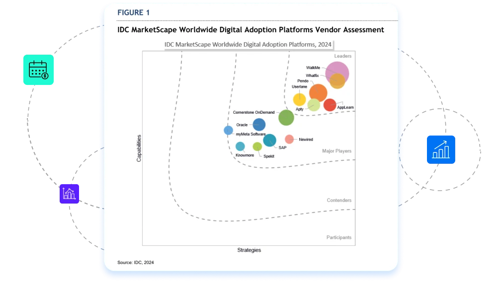 IDC Marketscape Worldwide Digital Adoption Platforms Vendor Assessment