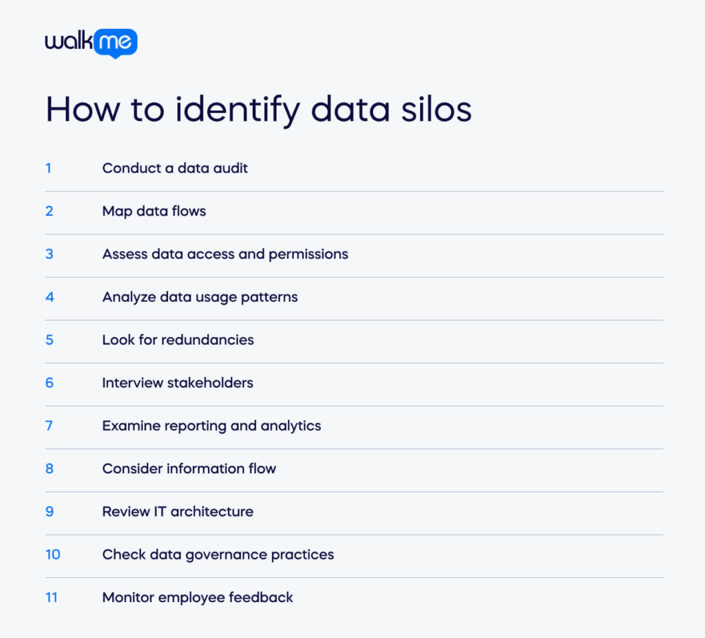 How to identify data silos