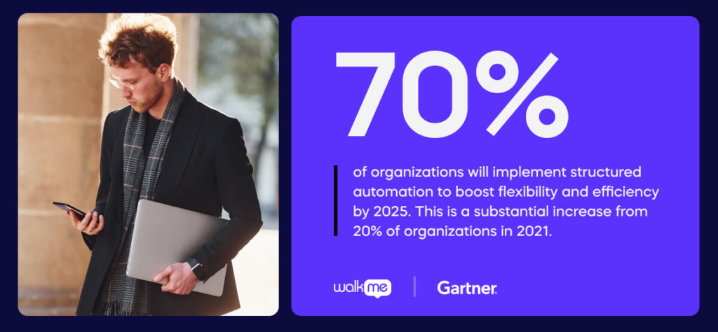 According to Gartner, 70% of organizations will implement structured automation to boost flexibility and efficiency by 2025