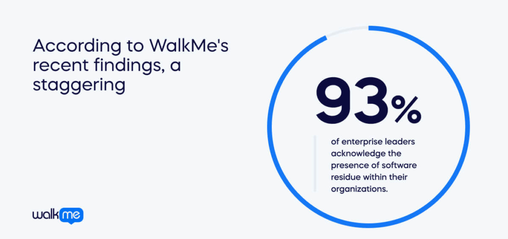 According to WalkMe's recent findings, a staggering 93% of enterprise leaders acknowledge the presence of software residue within their organizations. (1) (1)