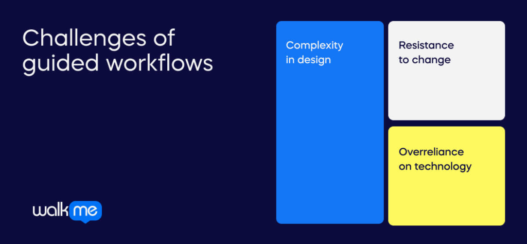 Challenges of guided workflows