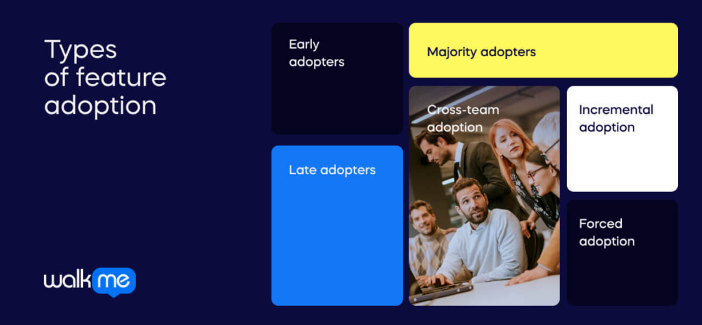 Types of feature adoption

