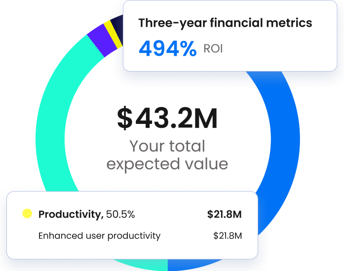 Calculate the potential business value of WalkMe