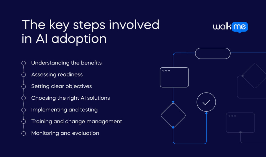 What is AI adoption? - WalkMe™ - Digital Adoption Platform