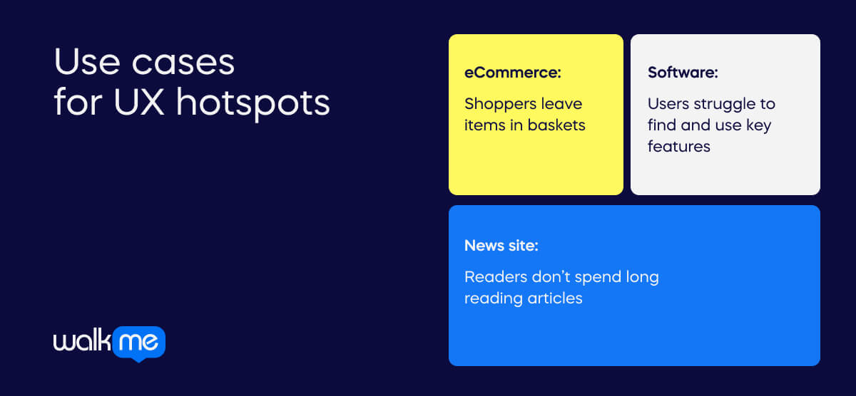 Use cases for UX hotspots
