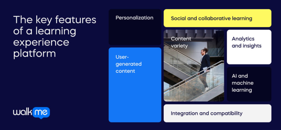 What is a learning experience platform WalkMe™ Digital Adoption
