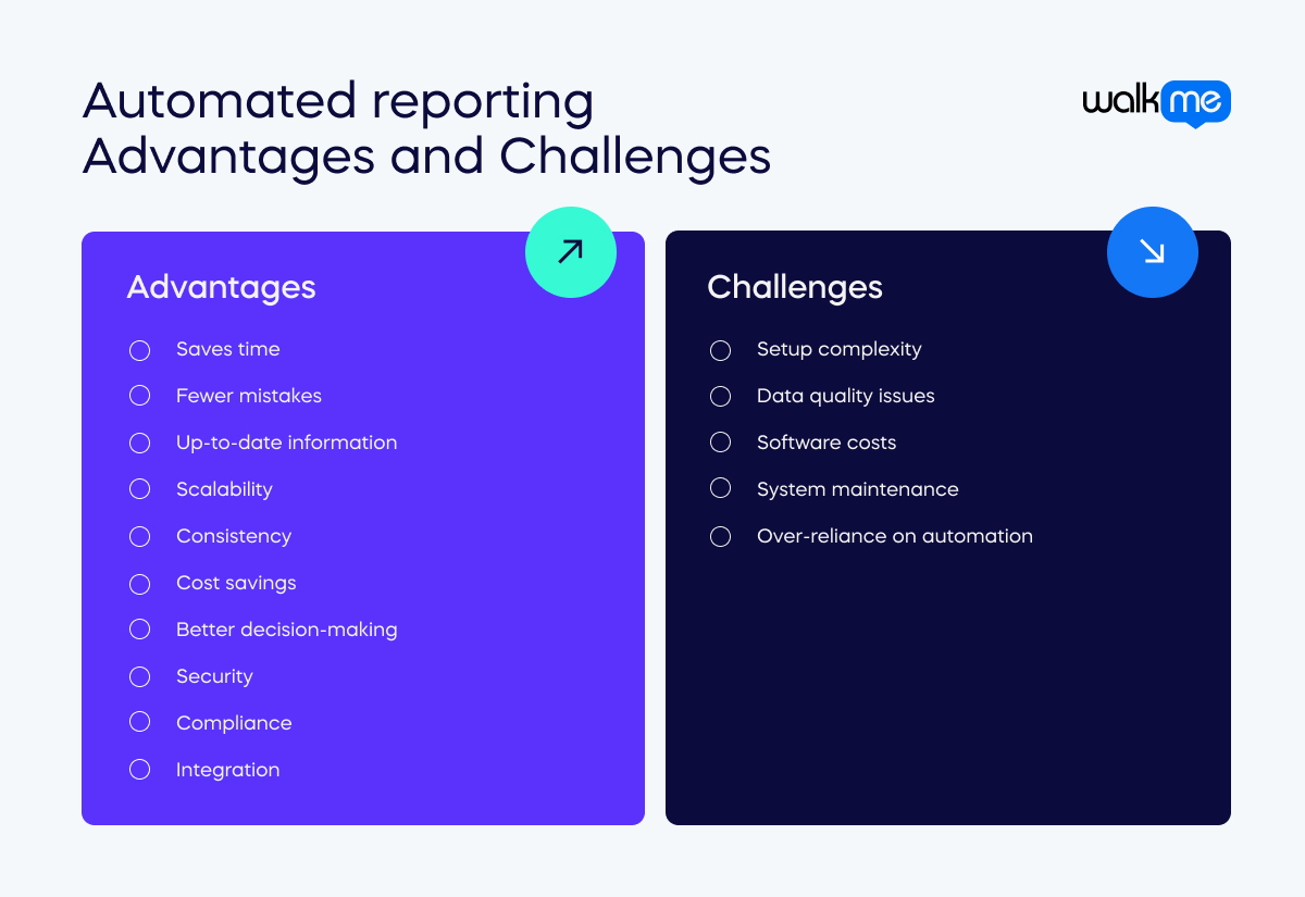 Avantages et défis du reporting automatisé