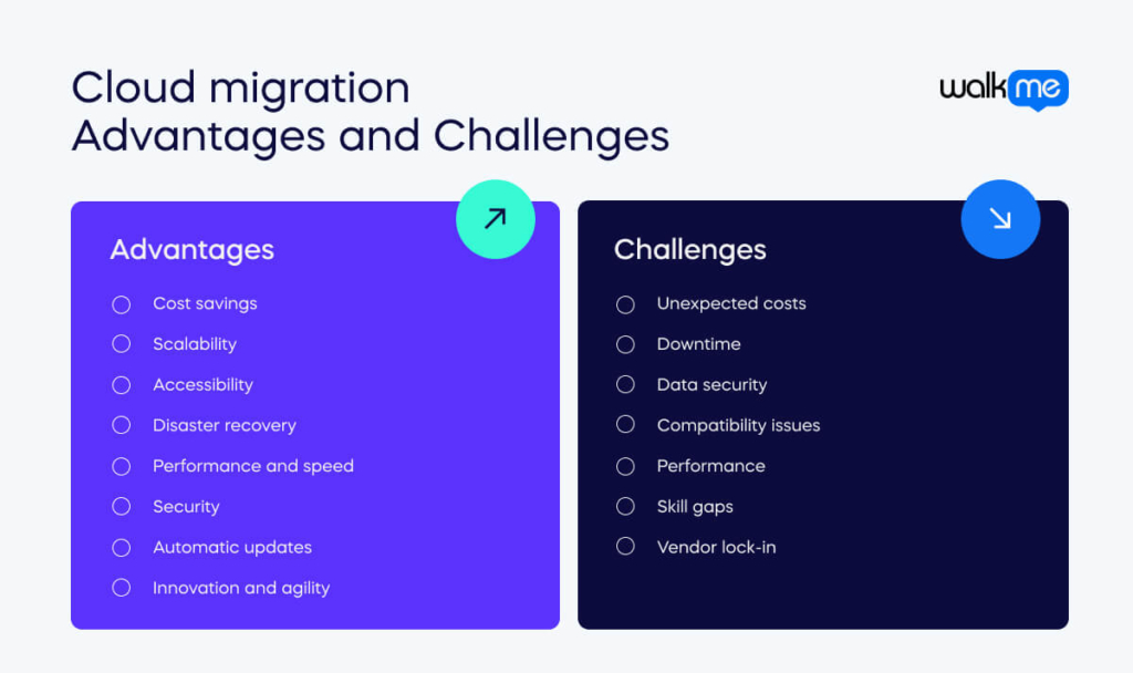 Cloud migration advantages and challenges