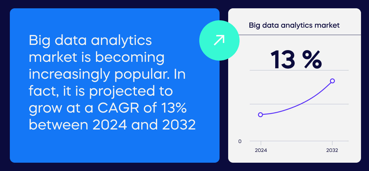Big Data Analytics Market