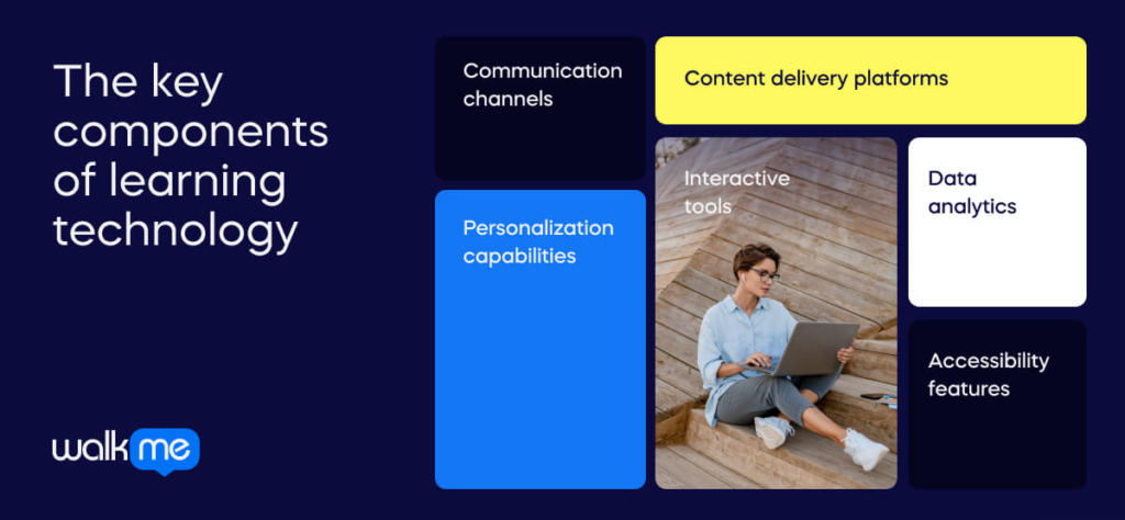 The key components of learning technology