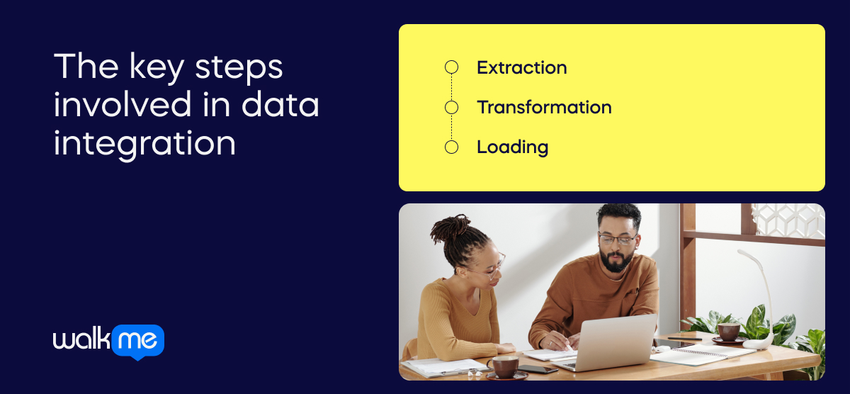 Die wichtigsten Schritte bei der Datenintegration