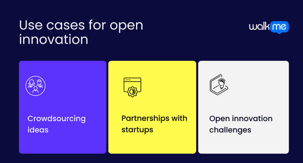 Use cases for open innovation